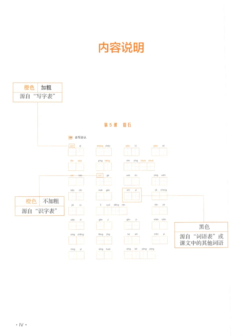 《五（上）语文《看拼音写词语》推荐_小学1-6年级全科全套_1-6年级全科上册_五年级_五年级上语文_语文五上看拼音写词语》第6页预览