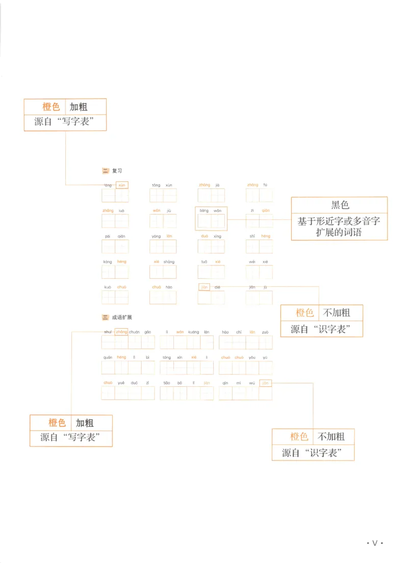 《五（上）语文《看拼音写词语》推荐_小学1-6年级全科全套_1-6年级全科上册_五年级_五年级上语文_语文五上看拼音写词语》第7页预览