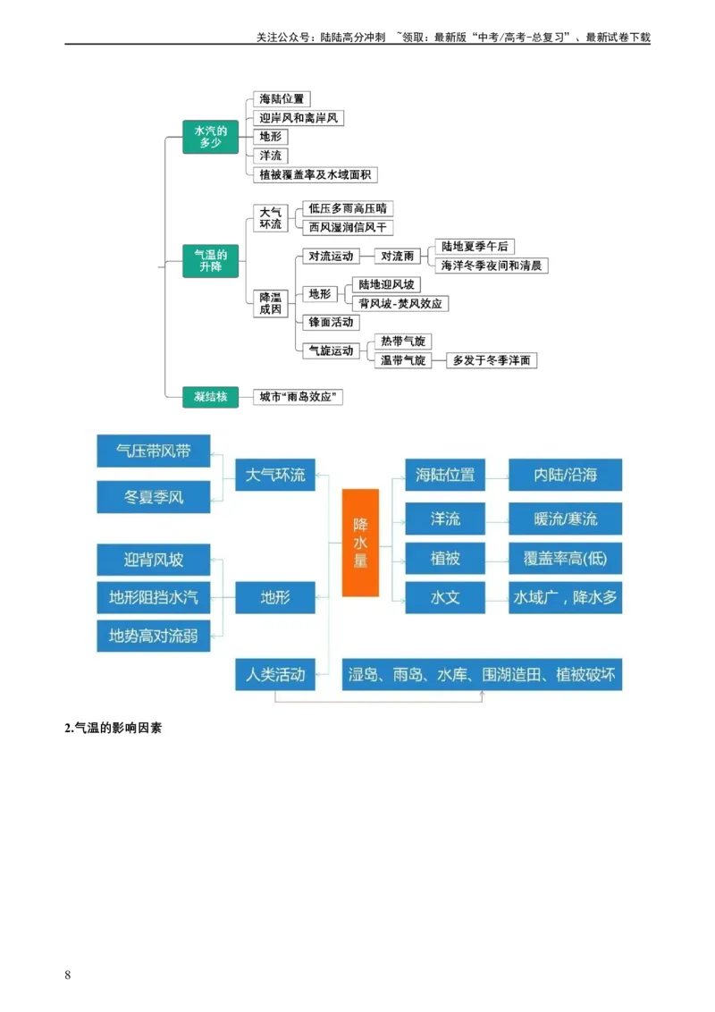 《专题14气候特征的描述及成因（解析版）_07-地理-高考总复习_二轮复习_2024年_2024高考地理二轮复习热点题型归纳与变式演练解题电子版_资料》第8页预览
