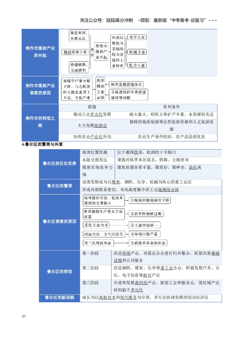 《专题13区域发展（知识清单）（全国通用）（学生版）_07-地理-高考总复习_一轮复习_2026年-地理高考一轮复习_2026年高考地理一轮复习讲义+练习+课件（新教材新高考）-G55_2026版》第10页预览