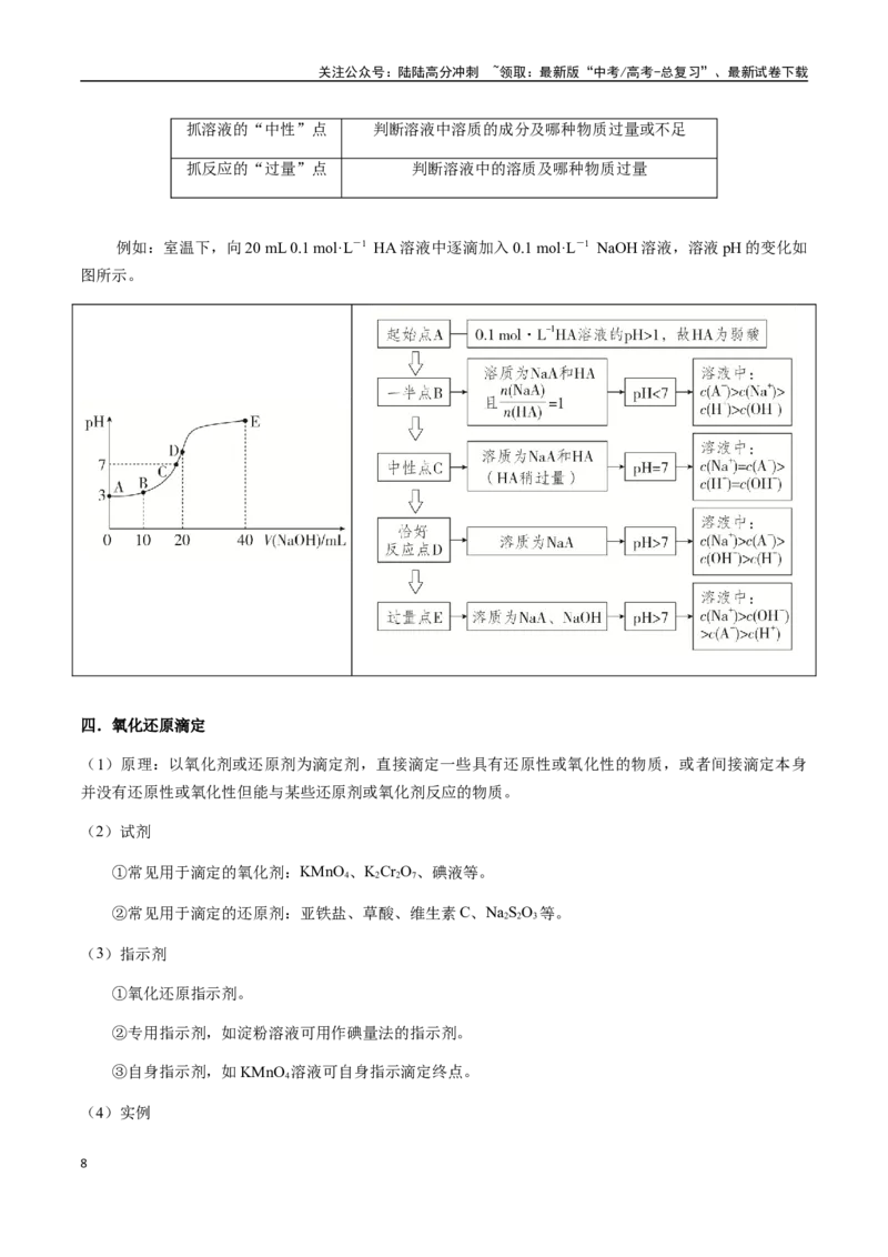 《考点48酸碱中和滴定、氧化还原滴定、沉淀滴定（学生版）（新教材新高考）_05-化学-高考总复习_一轮复习_2025年_2025年高考化学一轮·考点讲义练习复习讲义（新教材新高考）_资料》第8页预览