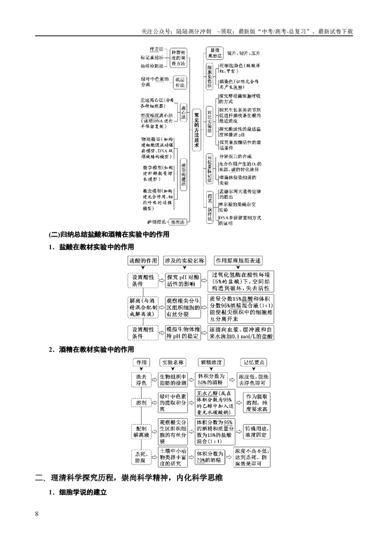 《专题11实验探究（讲义）（解析版）_06-生物-高考总复习_二轮复习_2024年_2024年高考生物二轮复习高频考点追踪与预测（新高考专用）_讲义_教师版（含答案解析）》第8页预览
