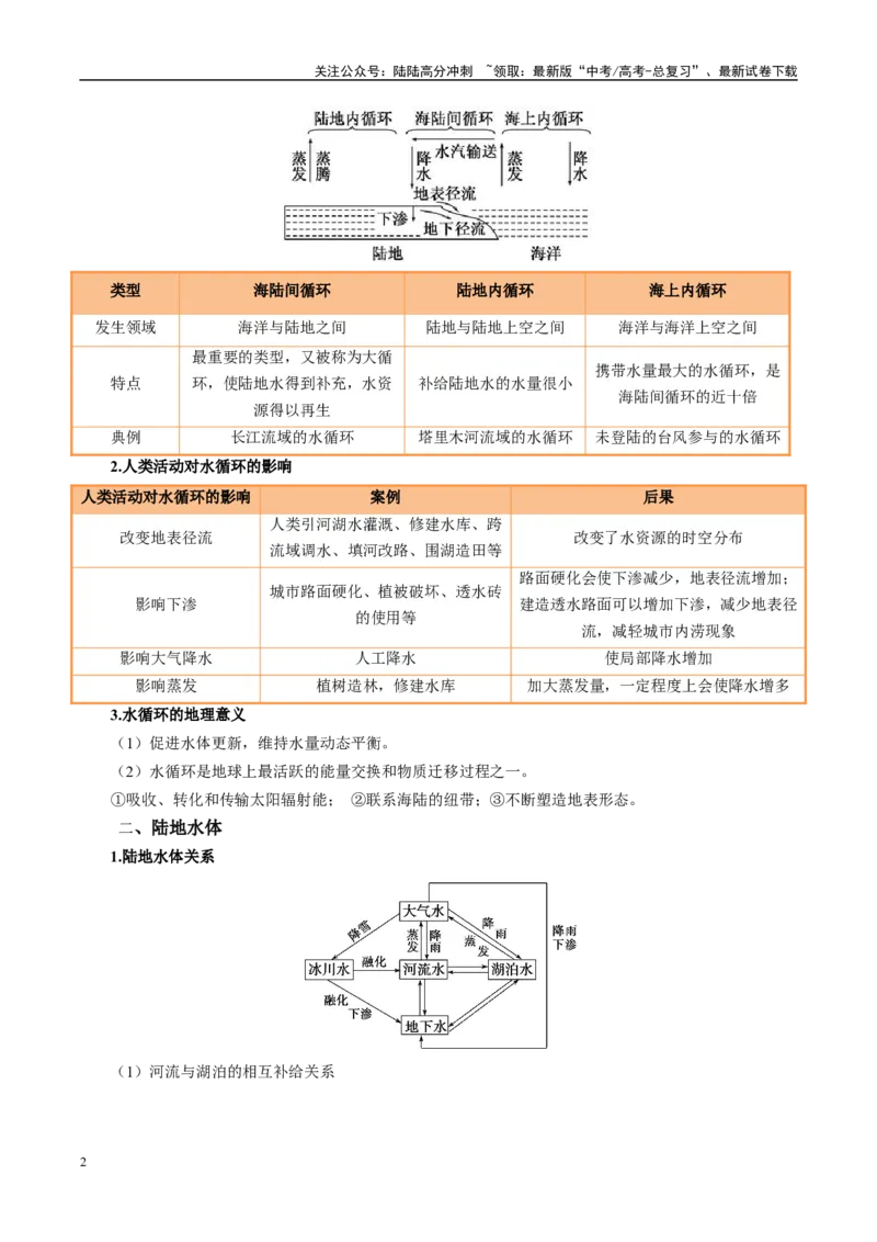 《专题17水循环及陆地水体关系问题的描述（教师版）_07-地理-高考总复习_二轮复习_2025年_2025年高考地理二轮热点题型归纳与变式演练（新高考通用）》第2页预览