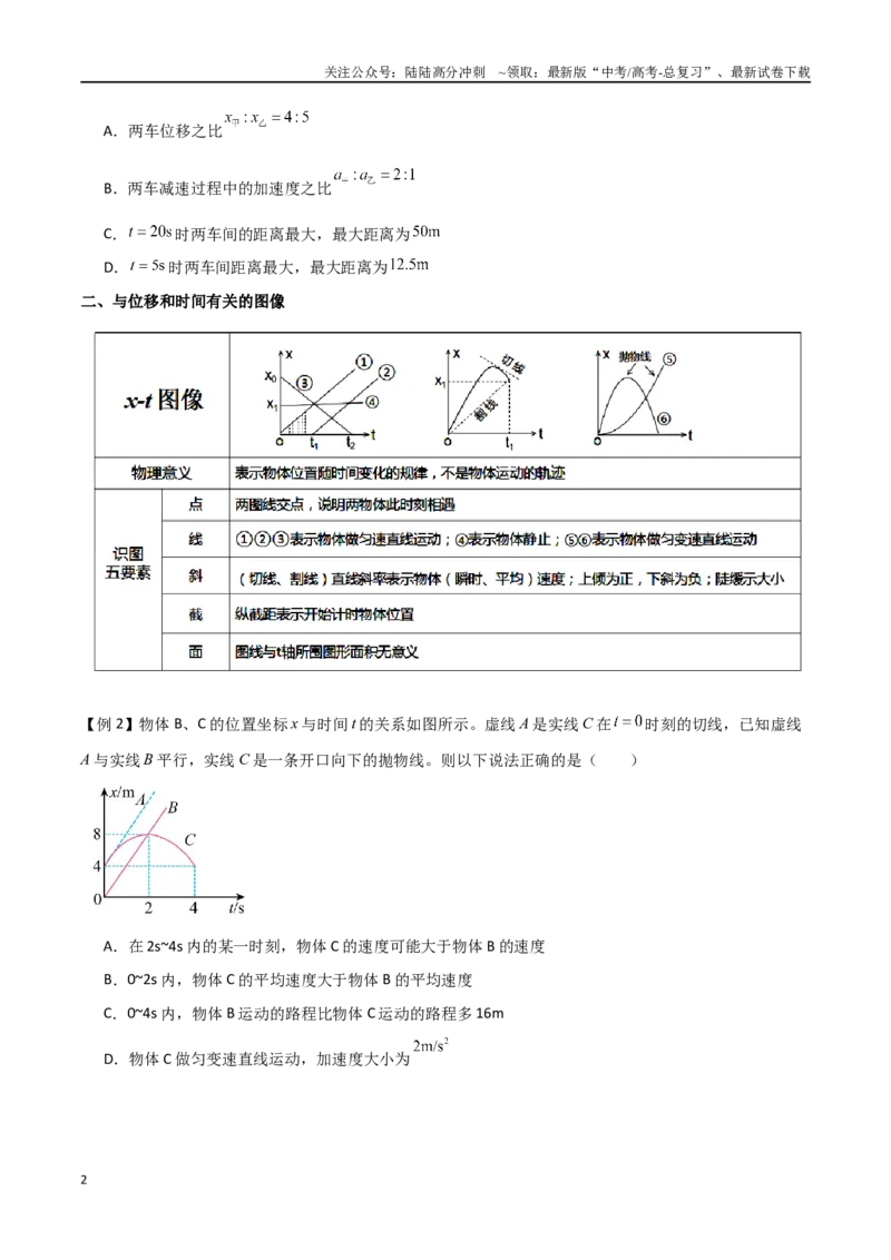 《专题06运动学图像（原卷版）_04-物理-高考总复习_一轮复习_2024年_2024年高考物理一轮大单元综合复习导学练讲义练习_第一部分：运动的描述匀变速直线运动(6)份》第2页预览