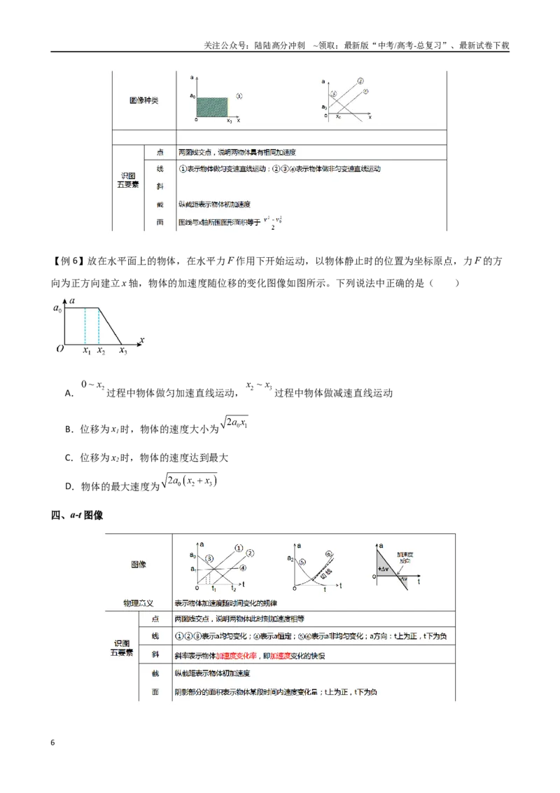 《专题06运动学图像（原卷版）_04-物理-高考总复习_一轮复习_2024年_2024年高考物理一轮大单元综合复习导学练讲义练习_第一部分：运动的描述匀变速直线运动(6)份》第6页预览