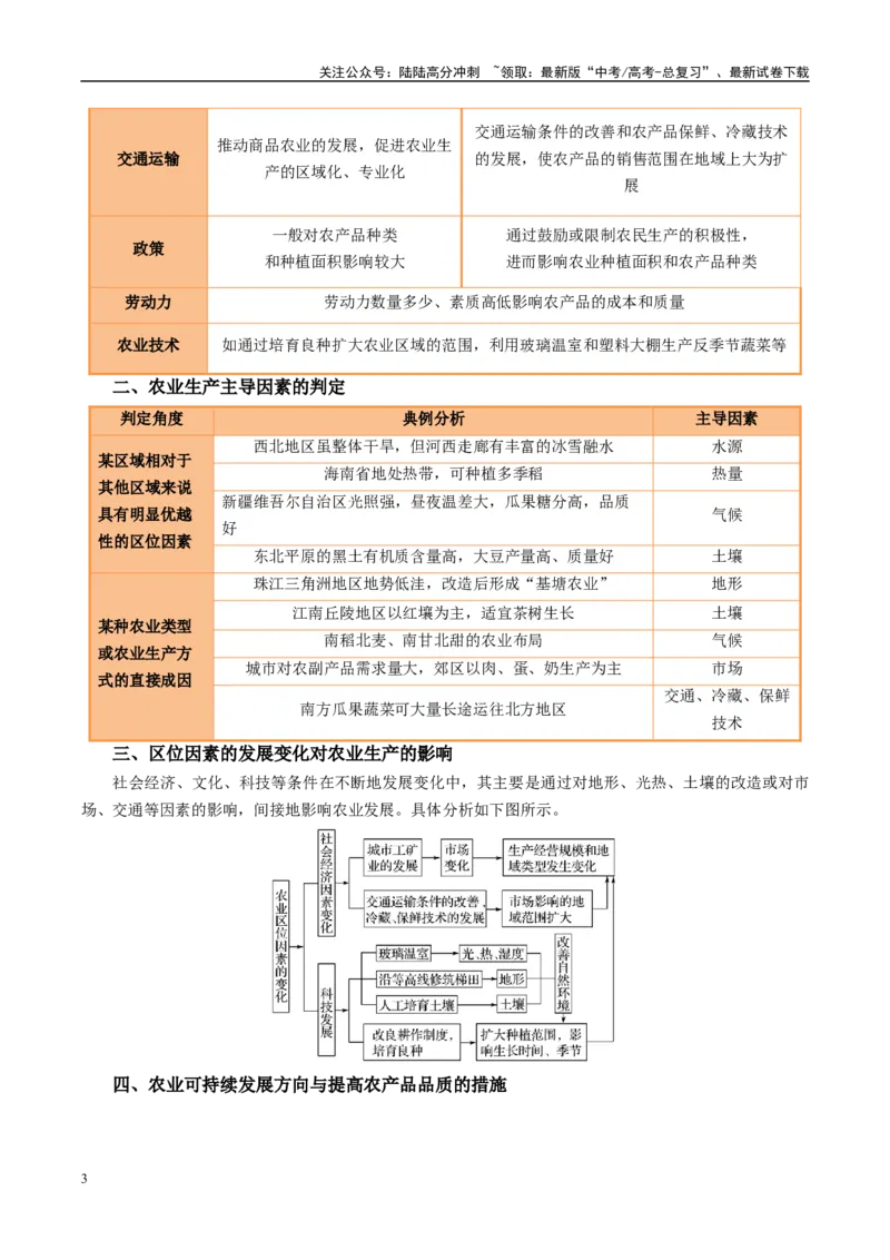 《专题23农业区位因素及可持续发展措施的描述方法与技巧（学生版）_07-地理-高考总复习_二轮复习_2025年_2025年高考地理二轮热点题型归纳与变式演练（新高考通用）》第3页预览