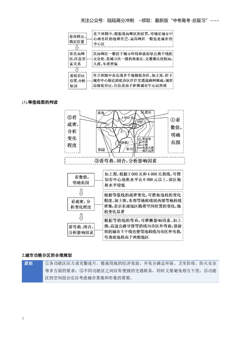 《专题09乡村与城镇（知识清单）（全国通用）（教师版）_07-地理-高考总复习_一轮复习_2026年-地理高考一轮复习_2026年高考地理一轮复习知识清单（全国通用）-G56_2026版》第7页预览