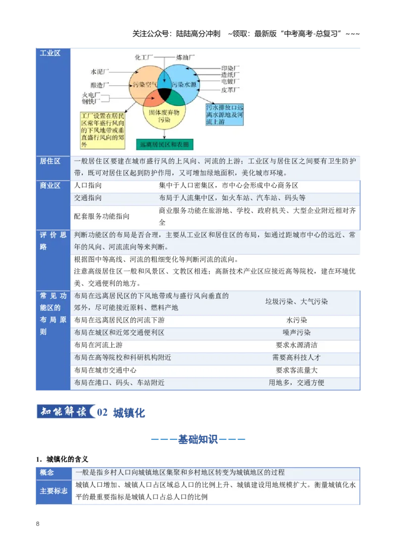 《专题09乡村与城镇（知识清单）（全国通用）（教师版）_07-地理-高考总复习_一轮复习_2026年-地理高考一轮复习_2026年高考地理一轮复习知识清单（全国通用）-G56_2026版》第8页预览
