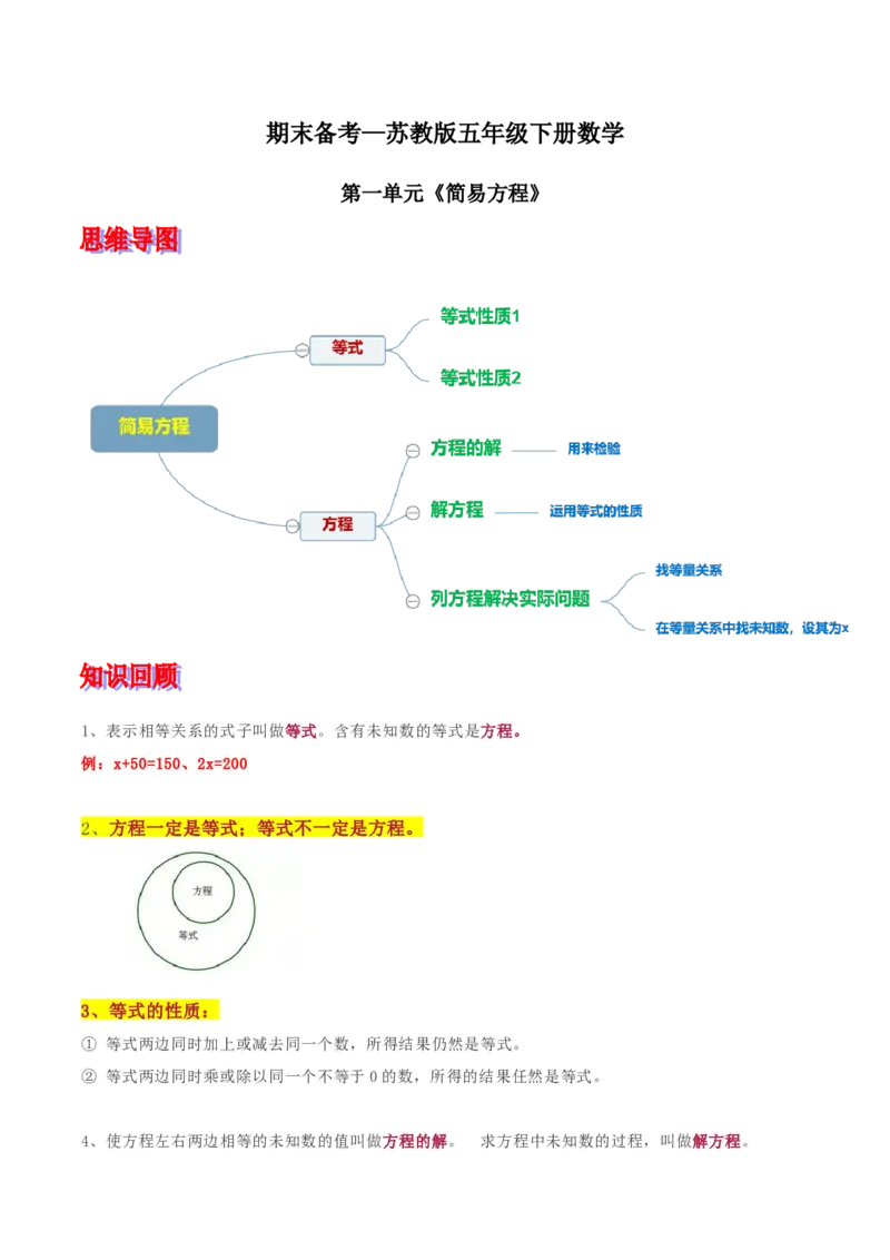 《五年级下册苏教版知识点总结_小学1-6年级全科全套_1-6年级全科下册_五年级_五年级下数学_数学五下苏教版(1)》第1页预览