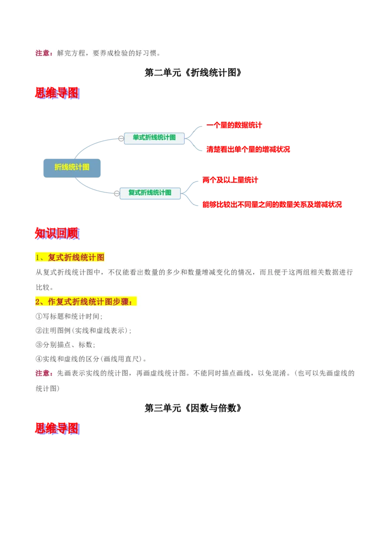 《五年级下册苏教版知识点总结_小学1-6年级全科全套_1-6年级全科下册_五年级_五年级下数学_数学五下苏教版(1)》第3页预览