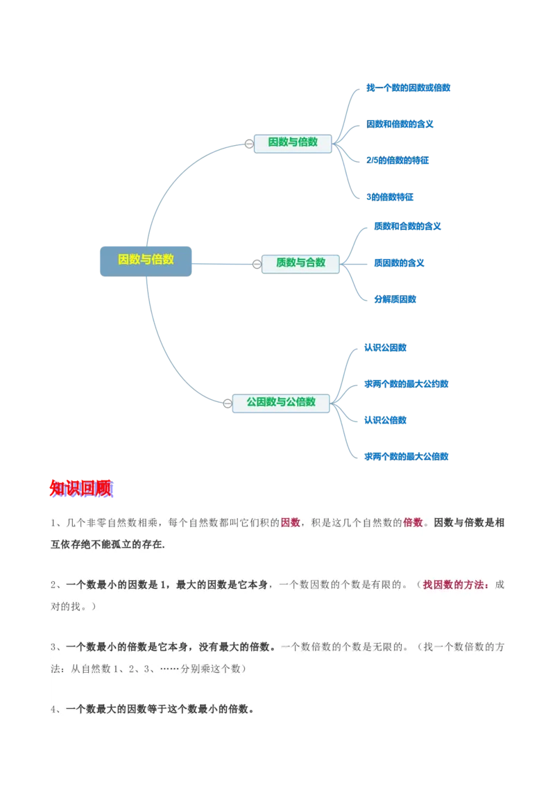 《五年级下册苏教版知识点总结_小学1-6年级全科全套_1-6年级全科下册_五年级_五年级下数学_数学五下苏教版(1)》第4页预览