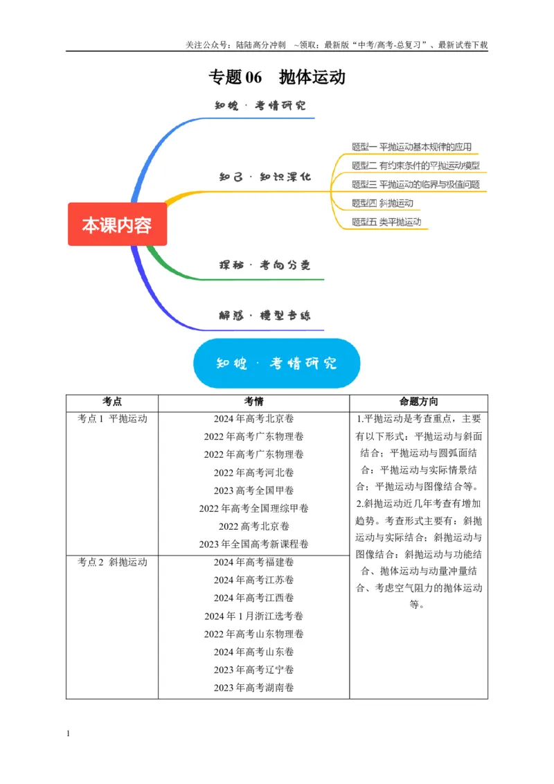 《专题06抛体运动（教师版）_04-物理-高考总复习_专项复习_2025年_2025年高考物理热点知识讲练与题型归纳（全国通用）_资料》第1页预览