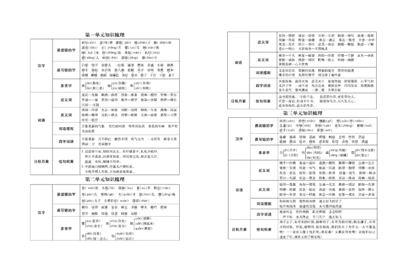 《《名校闯关梳理卷》部编版语文6年级下名校闯关梳理卷_小学1-6年级全科全套_1-6年级全科下册_六年级_语文_语文六下电子册类》第2页预览