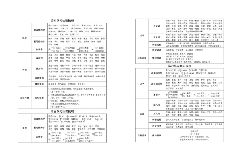 《《名校闯关梳理卷》部编版语文6年级下名校闯关梳理卷_小学1-6年级全科全套_1-6年级全科下册_六年级_语文_语文六下电子册类》第3页预览