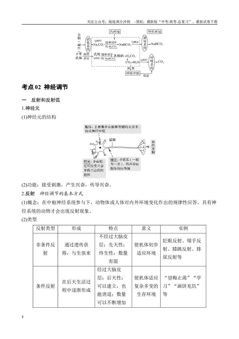 《专题10生命活动的调节（学生版）_06-生物-高考总复习_专项复习_2024年_2024年高考生物总复习核心题型解读与全攻略新教材_资料》第3页预览