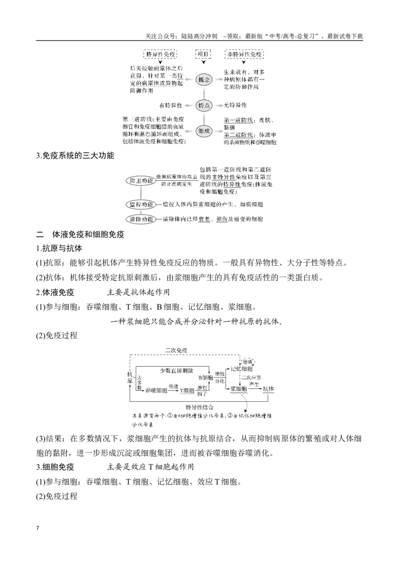 《专题10生命活动的调节（学生版）_06-生物-高考总复习_专项复习_2024年_2024年高考生物总复习核心题型解读与全攻略新教材_资料》第7页预览