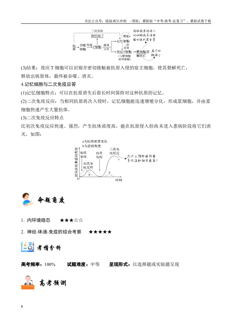 《专题10生命活动的调节（学生版）_06-生物-高考总复习_专项复习_2024年_2024年高考生物总复习核心题型解读与全攻略新教材_资料》第8页预览