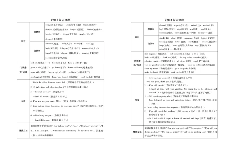 《《名校闯关梳理卷》4.名校闯关梳理卷英语6年级下PEP（学用）_小学1-6年级全科全套_1-6年级全科下册_六年级_英语_英语六下人教PEP版》第2页预览