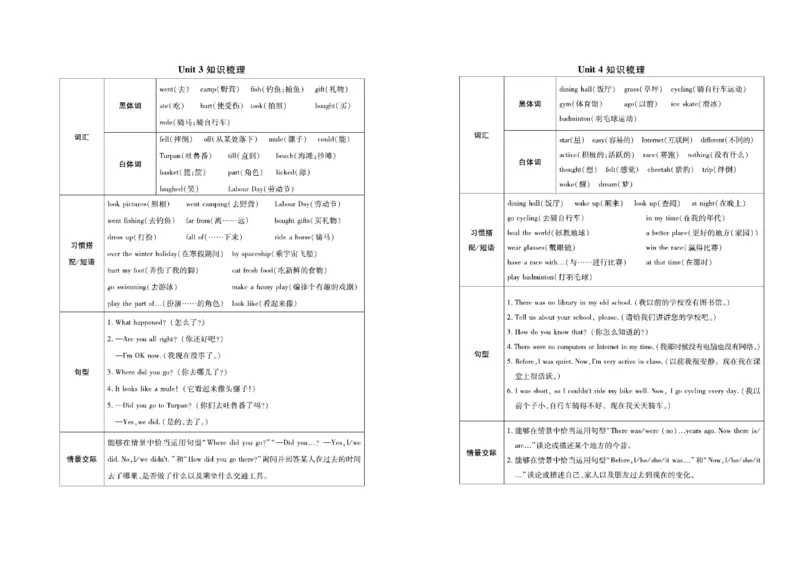 《《名校闯关梳理卷》4.名校闯关梳理卷英语6年级下PEP（学用）_小学1-6年级全科全套_1-6年级全科下册_六年级_英语_英语六下人教PEP版》第3页预览