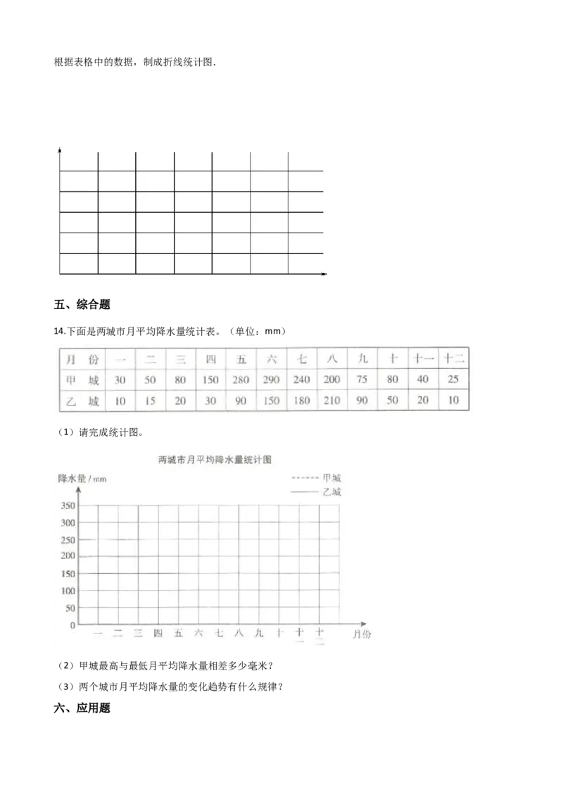 《五年级下册数学单元测试-6.折线统计图西师大版（含解析）_小学1-6年级全科全套_1-6年级全科下册_五年级_五年级下数学_数学五下西师版(1)》第5页预览