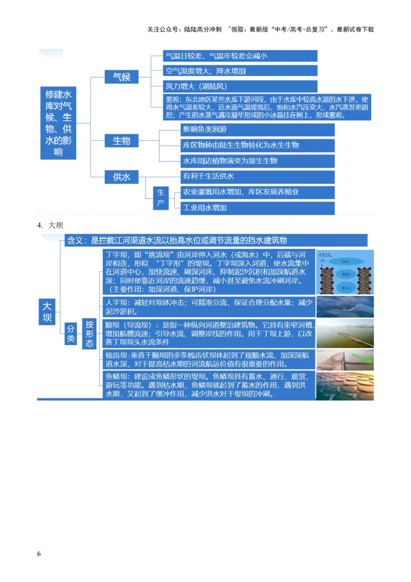 《专题11微专题水利工程与中国”走出去“战略（讲义）（原卷版）_07-地理-高考总复习_二轮复习_2024年_2024年高考地理二轮复习讲练测（新教材新高考）_配套讲义》第6页预览