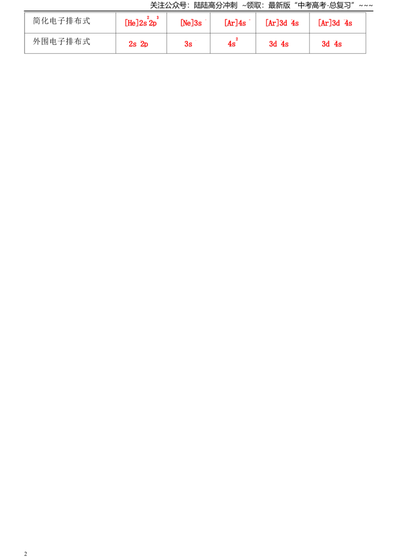 《答案选修2-new_05-化学-高考总复习_一轮复习_2026年-化学高考一轮复习_52026年高考化学一轮复习高考专题默写复习小纸条知识清单》第2页预览