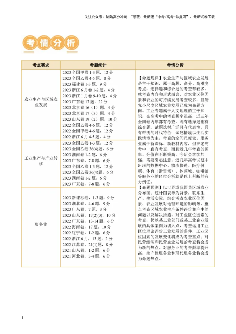 《专题09产业区位与产业发展（讲义）（解析版）_07-地理-高考总复习_二轮复习_2024年_2024年高考地理二轮复习讲练测（新教材新高考）_配套练习》第3页预览
