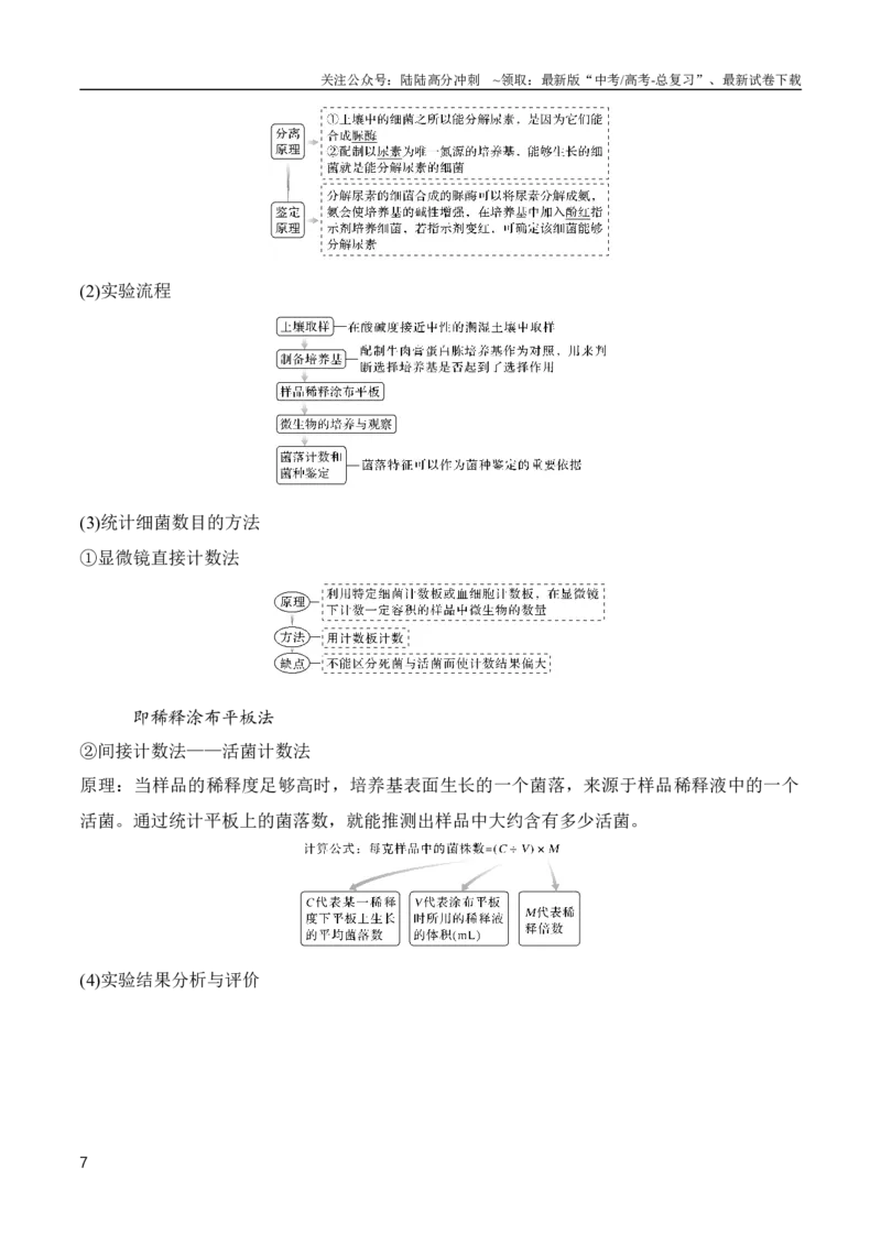 《专题13发酵工程（教师版）_06-生物-高考总复习_专项复习_2024年_2024年高考生物总复习核心题型解读与全攻略新教材_资料》第7页预览