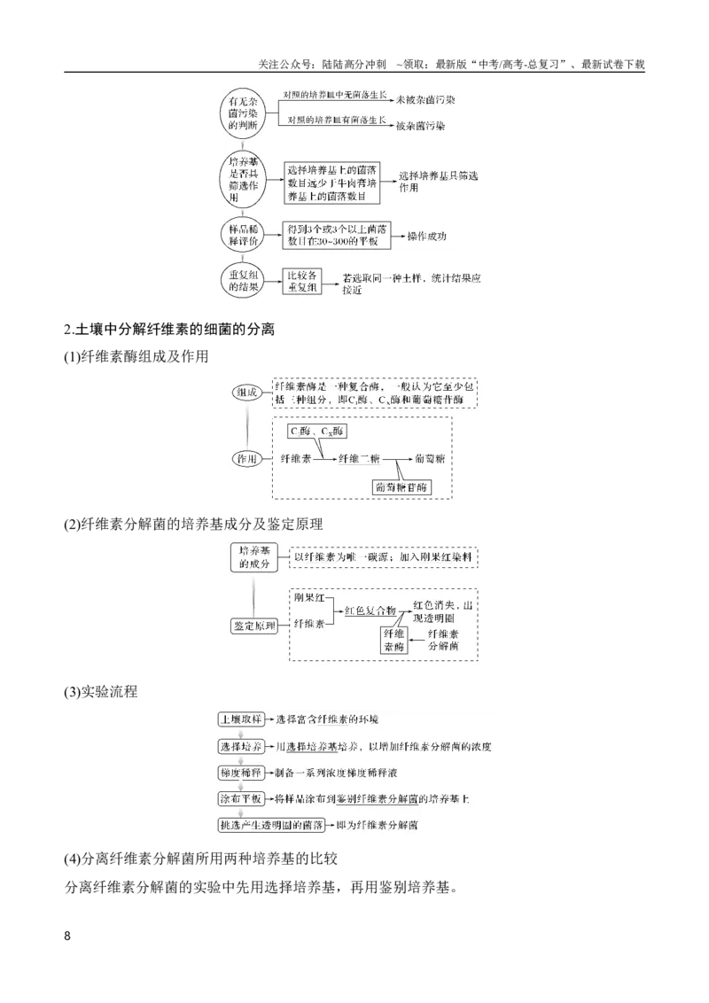 《专题13发酵工程（教师版）_06-生物-高考总复习_专项复习_2024年_2024年高考生物总复习核心题型解读与全攻略新教材_资料》第8页预览