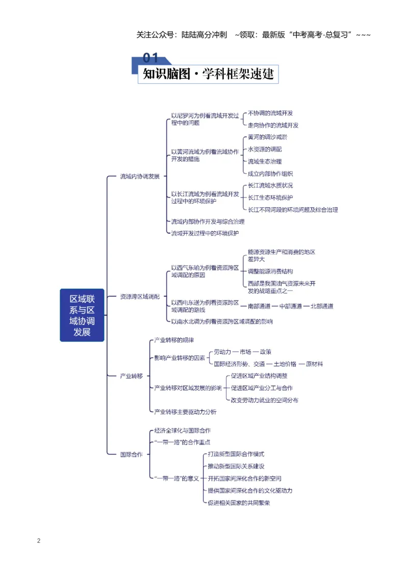 《专题14区域联系与区域协调发展（知识清单）（全国通用）（学生版）_07-地理-高考总复习_一轮复习_2026年-地理高考一轮复习_2026年高考地理一轮复习讲义+练习+课件（新教材新高考）-G55》第2页预览