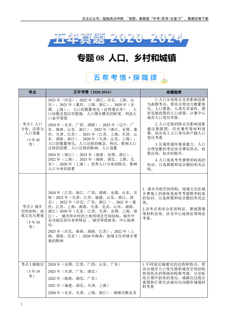 《专题08-原卷版_07-地理-高考总复习_专项复习_2025年_五年2020-2024高考真题分类汇编高考地理真题分类汇编（全国通用）》第1页预览