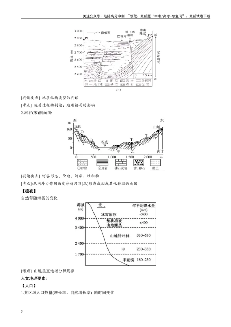 《专题08图表型选择题解题技巧（原卷版）_07-地理-高考总复习_二轮复习_2024年_2024高考地理二轮复习热点题型归纳与变式演练解题电子版_资料》第5页预览