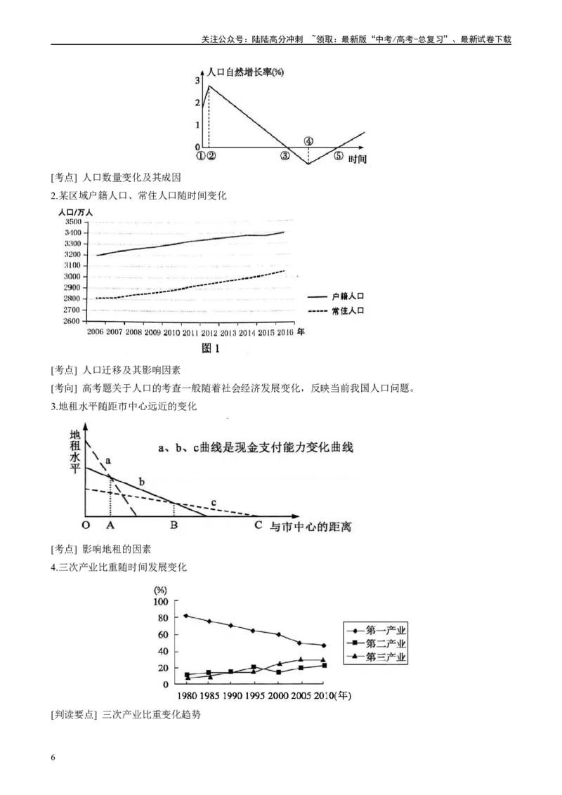 《专题08图表型选择题解题技巧（原卷版）_07-地理-高考总复习_二轮复习_2024年_2024高考地理二轮复习热点题型归纳与变式演练解题电子版_资料》第6页预览