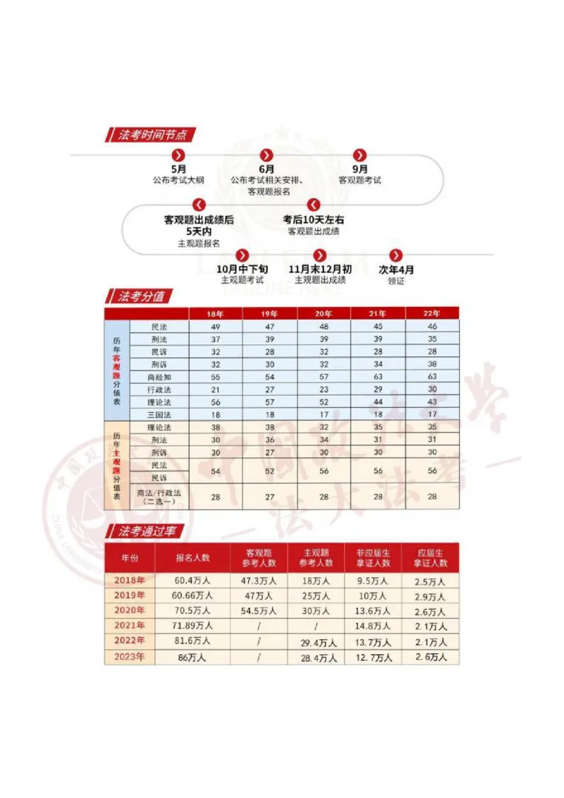《26年法考入门指南_2026法考客观_2026法考客观_法-D》第3页预览