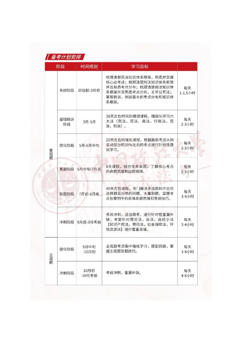 《26年法考入门指南_2026法考客观_2026法考客观_法-D》第5页预览