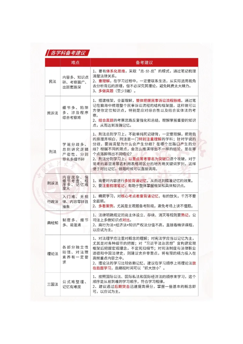 《26年法考入门指南_2026法考客观_2026法考客观_法-D》第6页预览