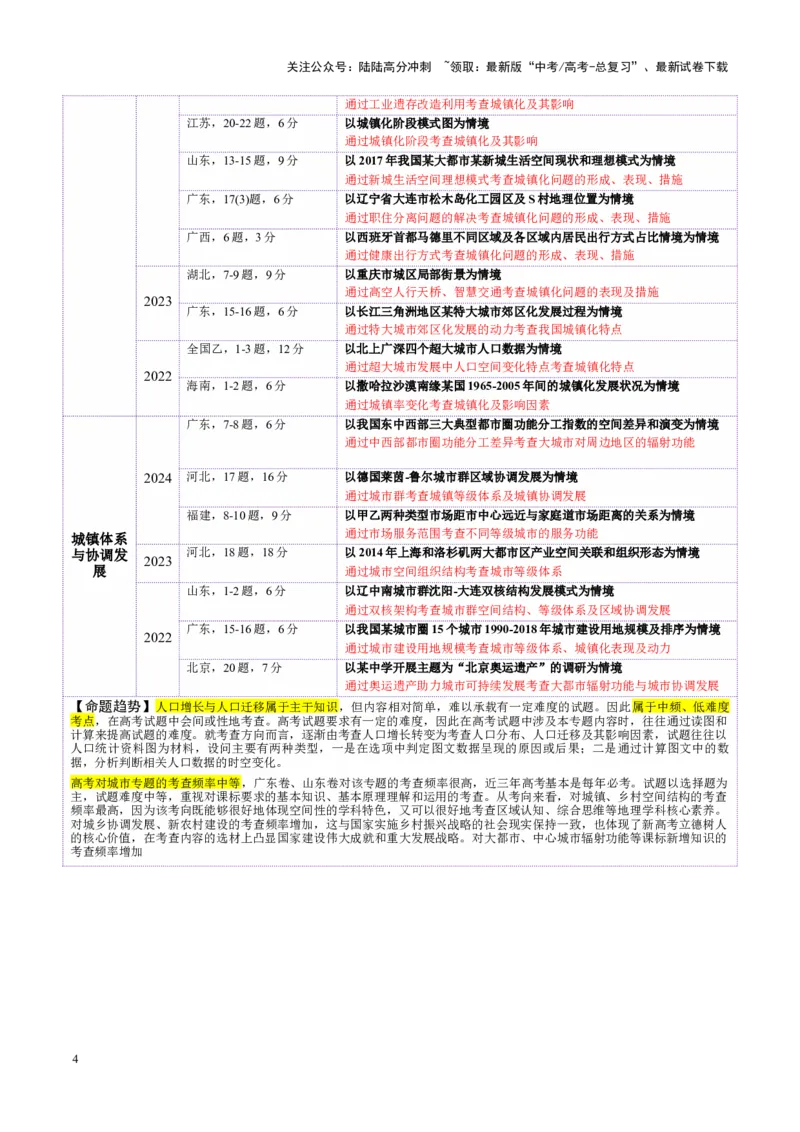 《专题08人口与城市（讲义）（教师版）_07-地理-高考总复习_二轮复习_2025年_2025年高考地理二轮复习课件+讲义+练习（新高考通用）_专题8人口、乡村和城镇》第4页预览