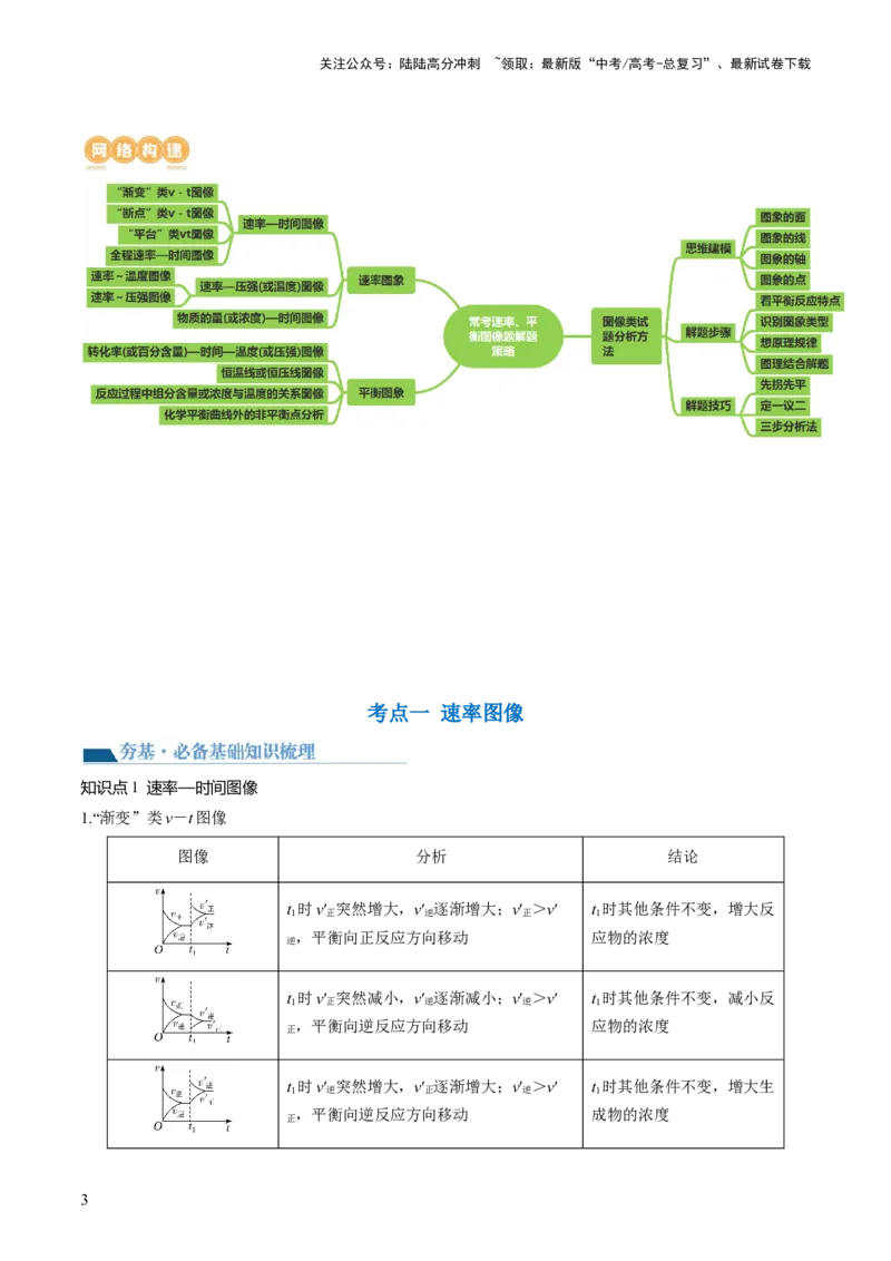 《第27讲化学反应速率、平衡图像（讲义）（原卷版）_05-化学-高考总复习_一轮复习_2024年_2024年高考化学一轮复习讲练测(课件+讲义+练习)（新高考）_讲义+练习》第3页预览
