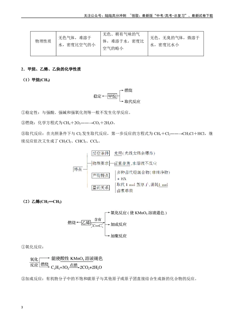 《第52讲常见的烃（甲烷、乙烯、乙炔、苯）、化石燃料（解析版）_05-化学-高考总复习_一轮复习_2024年_2024年高考化学一轮·夯基提能复习精讲精练_资料》第3页预览