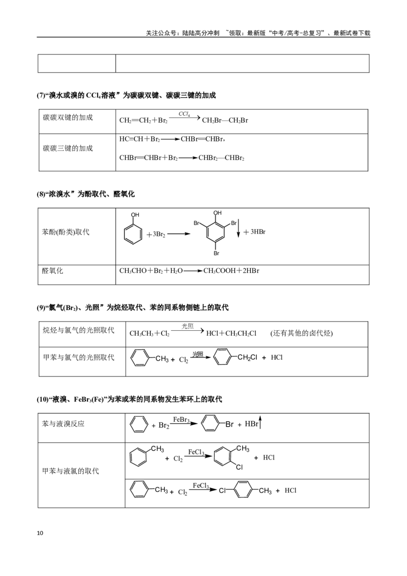 《考点64有机合成与推断综合突破（教师版）（新教材新高考）_05-化学-高考总复习_一轮复习_2025年_2025年高考化学一轮·考点讲义练习复习讲义（新教材新高考）_资料》第10页预览