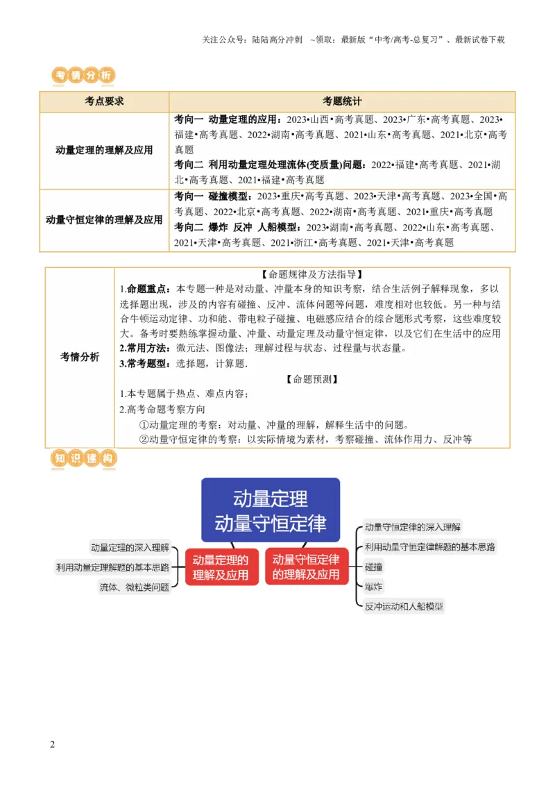《专题07动量定理动量守恒定律（讲义）（原卷版）_04-物理-高考总复习_二轮复习_2024年_2024年高考物理二轮复习讲练测（新教材新高考）_配套讲义（原卷版+解析版）》第2页预览