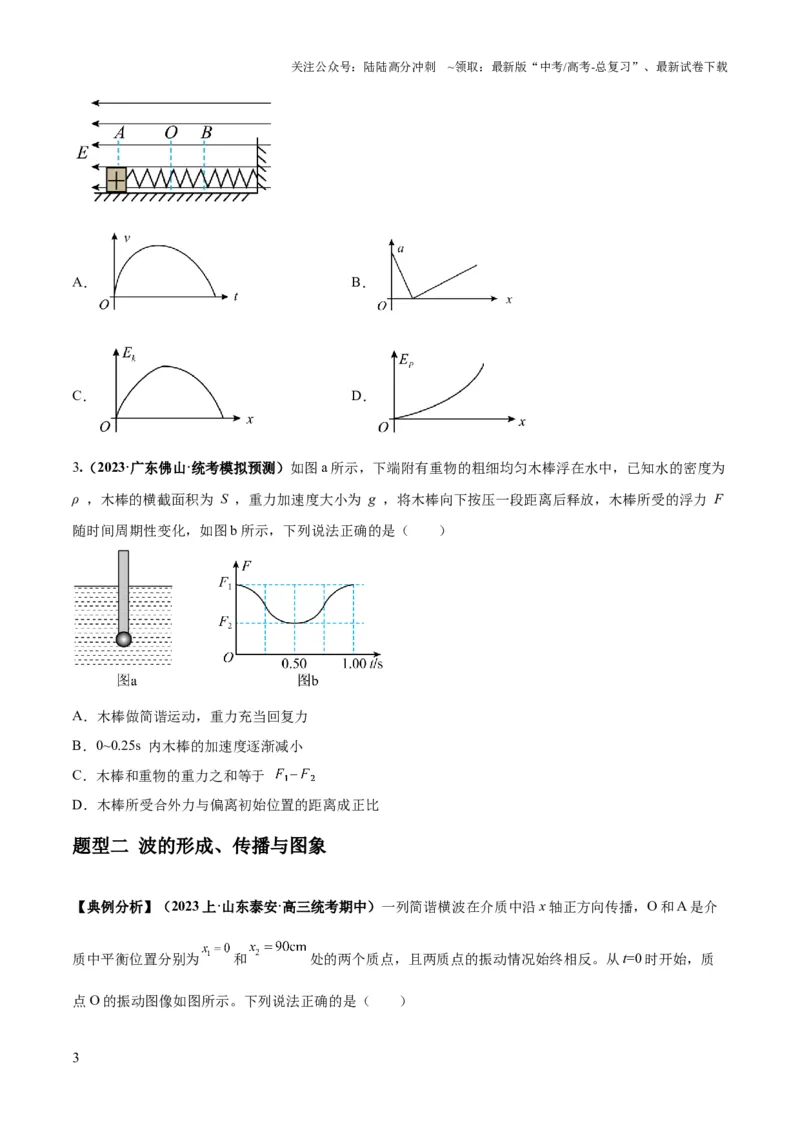 《专题09机械振动机械波（原卷版）_04-物理-高考总复习_二轮复习_2024年_2024高考物理二轮复习热点题型归纳与变式演练解题_资料》第3页预览