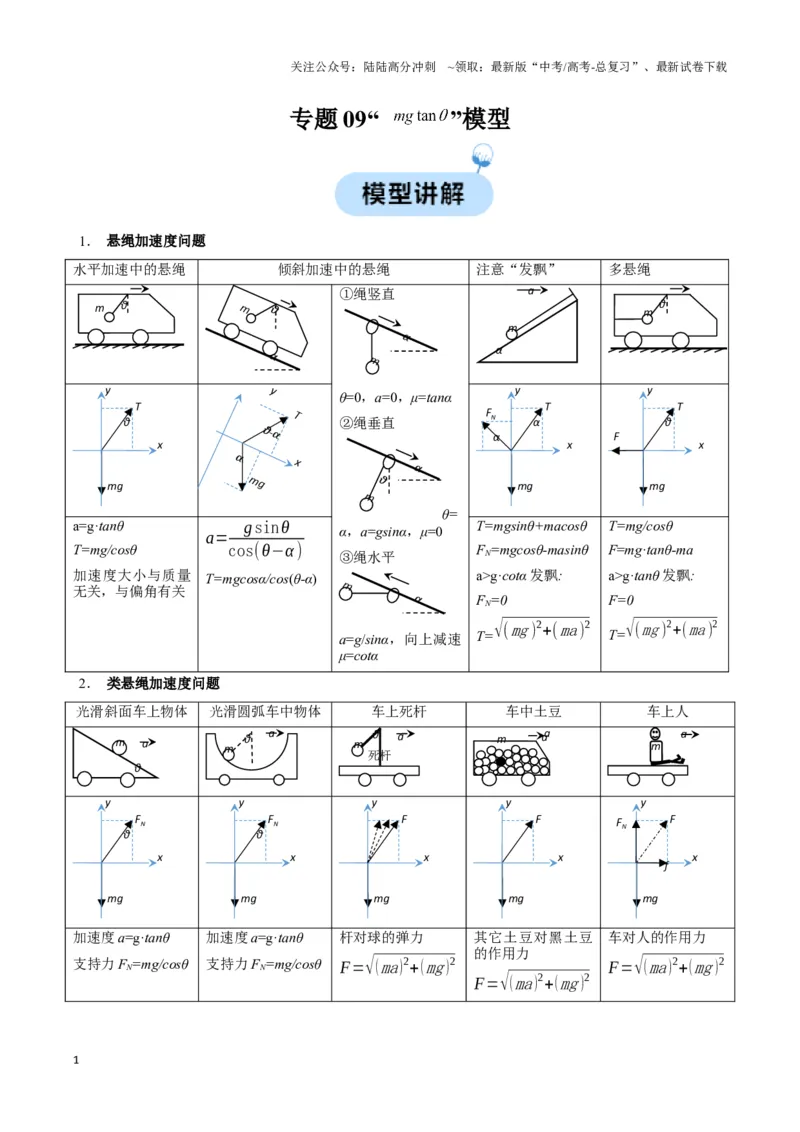 《专题09“mgtan”模型（教师版）_04-物理-高考总复习_专项复习_2025年_2025年高中高考物理模型与方法_资料_3高中（全册）_必修第一册》第1页预览