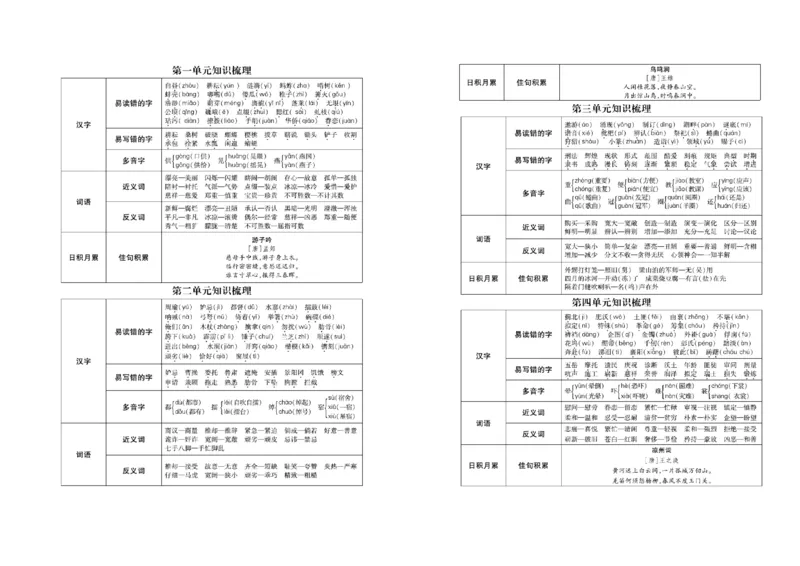 《《名校闯关梳理卷》部编版语文5年级下名校闯关梳理卷_小学1-6年级全科全套_1-6年级全科下册_五年级_五年级下语文_语文五下电子册类》第2页预览