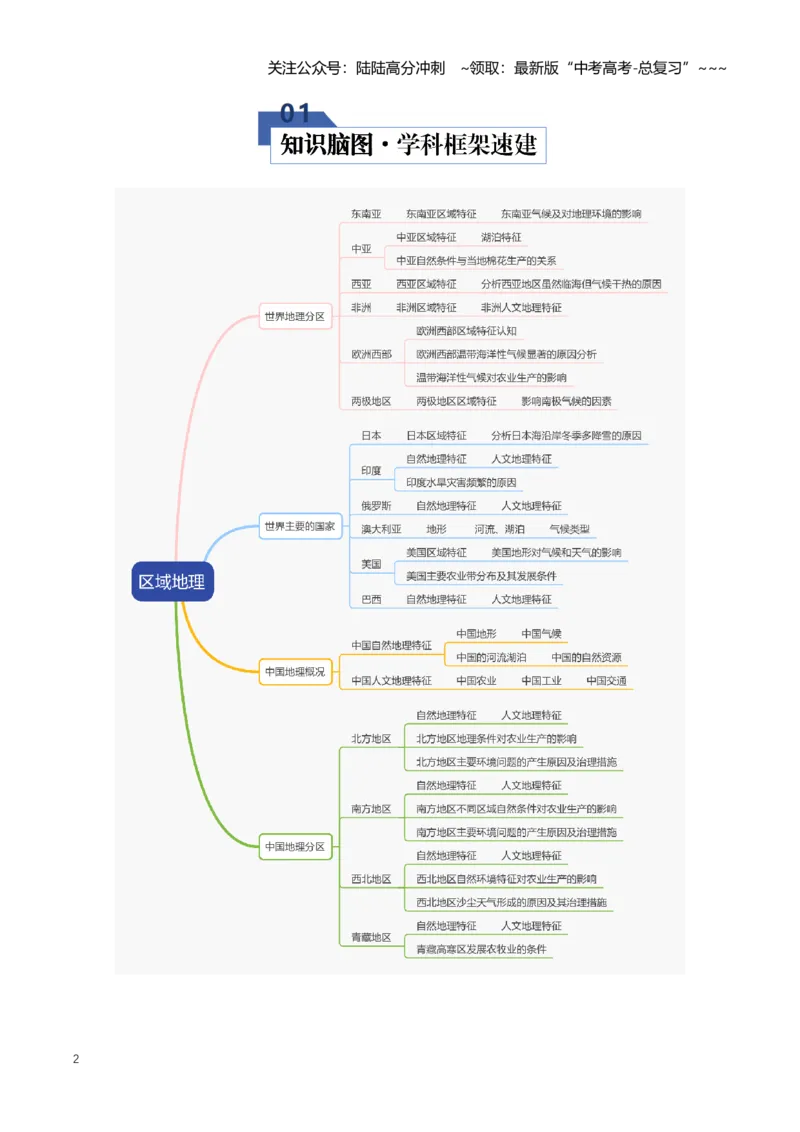 《专题17区域地理（知识清单）（全国通用）（学生版）_07-地理-高考总复习_一轮复习_2026年-地理高考一轮复习_2026年高考地理一轮复习知识清单（全国通用）-G56_2026版》第2页预览