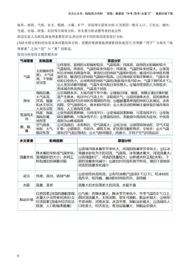 《专题2非选择题攻略（讲义）（原卷版）_07-地理-高考总复习_二轮复习_2024年_2024年高考地理二轮复习讲练测（新教材新高考）_❤攻略》第9页预览