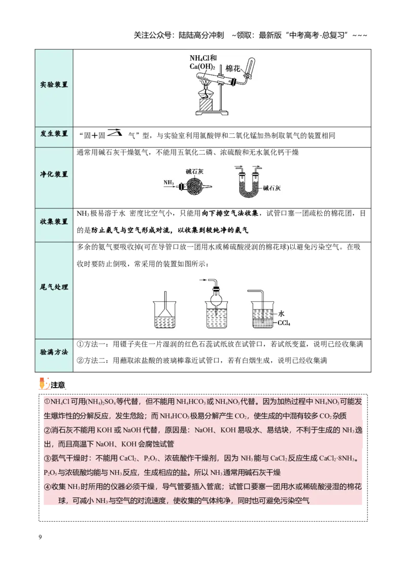 《第四章第3讲氮及其重要化合物（讲义及教师版）_05-化学-高考总复习_一轮复习_2026年-化学高考一轮复习_2026年高考化学大一轮复习-G354_资料》第9页预览