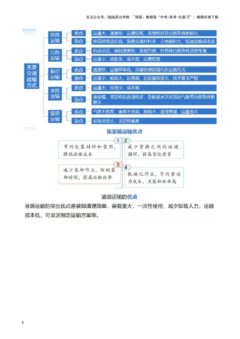 《专题10交通运输布局（含中国交通新基建）（讲义）（解析版）_07-地理-高考总复习_二轮复习_2024年_2024年高考地理二轮复习讲练测（新教材新高考）_配套练习》第8页预览