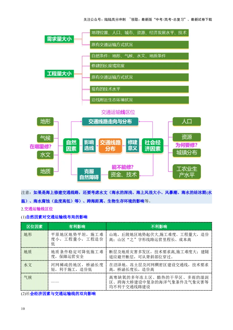 《专题10交通、工程建设、国际合作（讲义）（教师版）_07-地理-高考总复习_二轮复习_2025年_2025年高考地理二轮复习课件+讲义+练习（新高考通用）_专题10交通、工程建设、国际合作》第10页预览