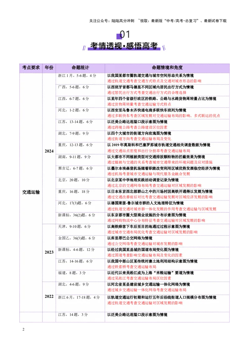 《专题10交通、工程建设、国际合作（讲义）（教师版）_07-地理-高考总复习_二轮复习_2025年_2025年高考地理二轮复习课件+讲义+练习（新高考通用）_专题10交通、工程建设、国际合作》第2页预览